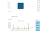 create excel dashboards, charts, and data analysis reports